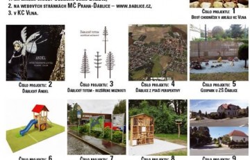 Projekty přihlášené do Participativního rozpočtu